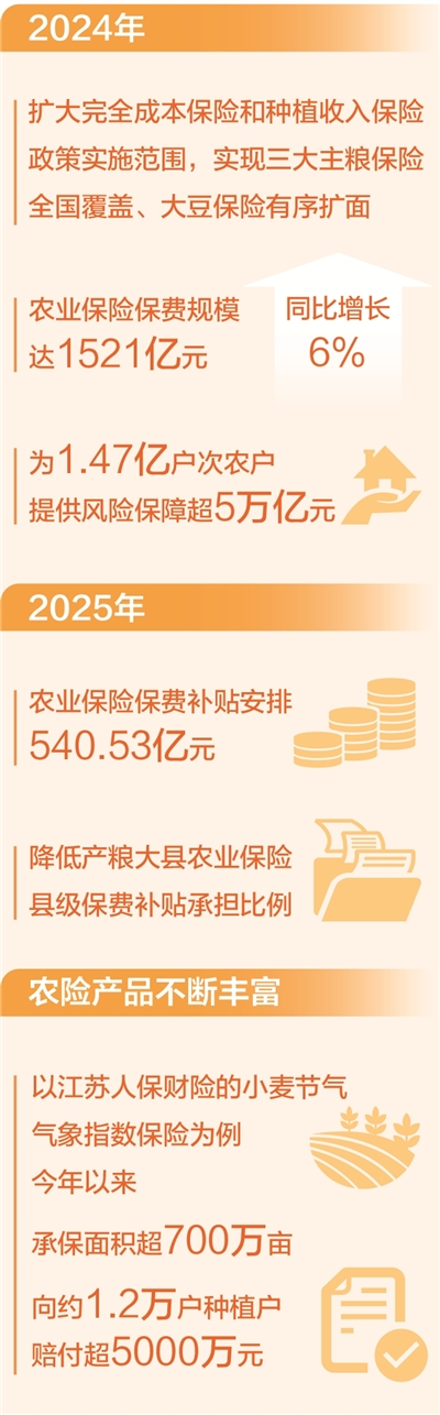 展鹏配资 春耕进行时｜农险保障网，织密织牢护春苗