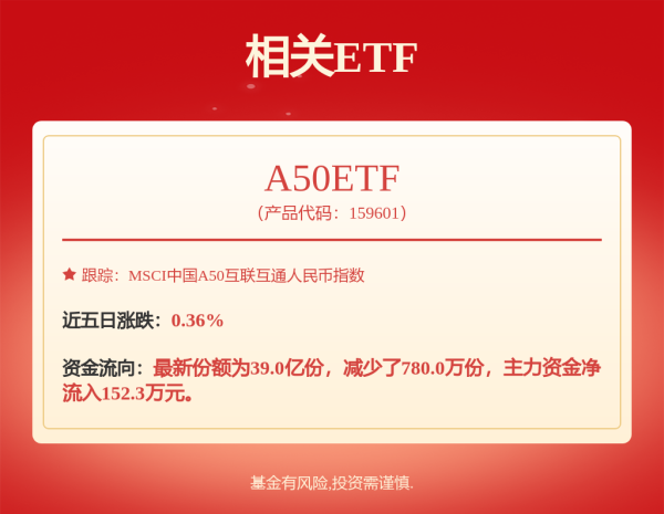 奕汇网 景顺长城中债0-3年国开行债券指数A,景顺长城中债0-3年国开行债券指数C: 景顺长城中债0-3年国开行债券指数证券投资基金2025年第1号更新招募说明书